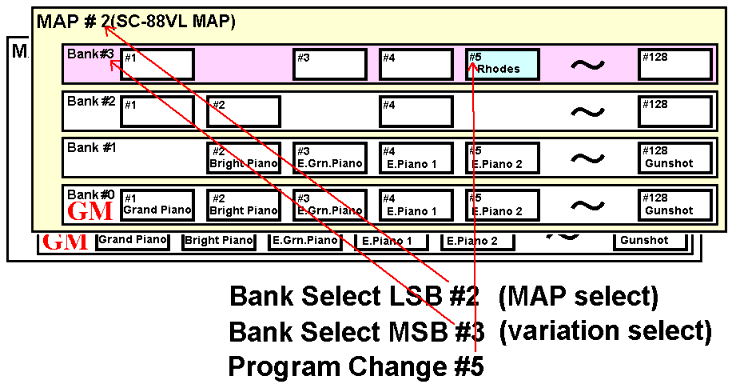 BANK select